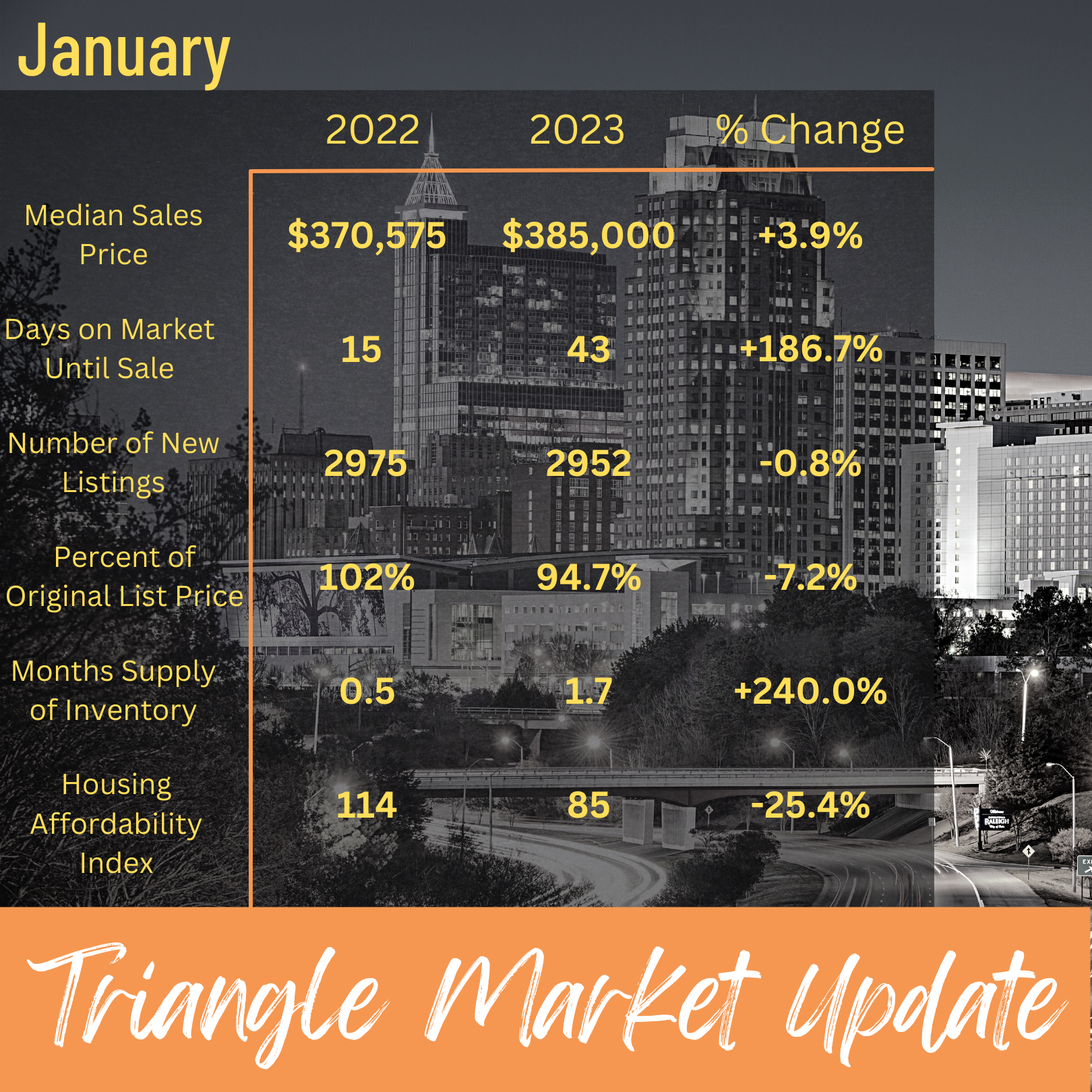 Jan2023_market_update